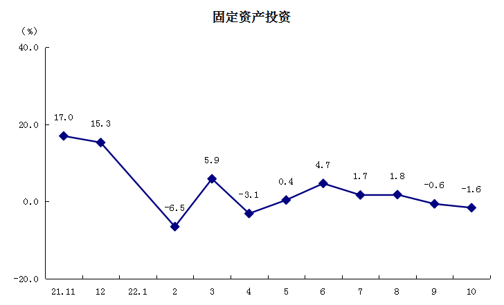 3固定资产投资.png