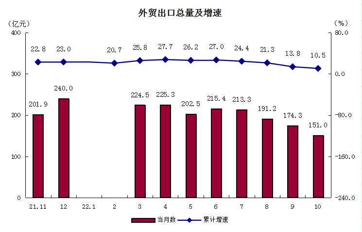 4外贸出口总量及增速.png