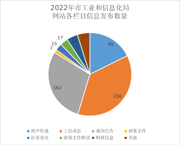 已编辑图片