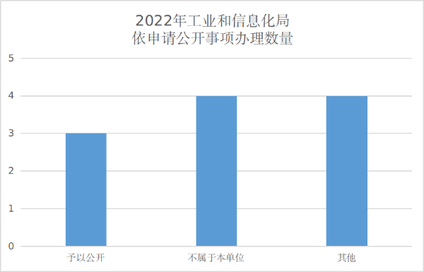 政务公开图5.png