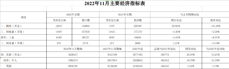 11月经济数据.png