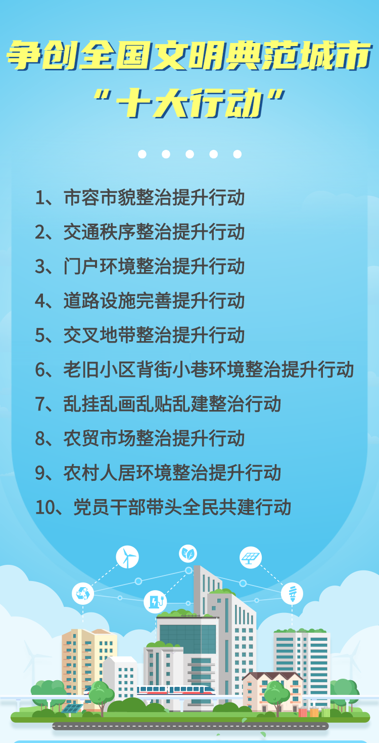 争创全国文明典范城市十大行动.png
