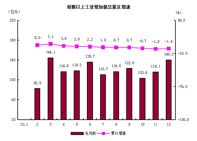 2规模以上工业增加值总量及增速.png