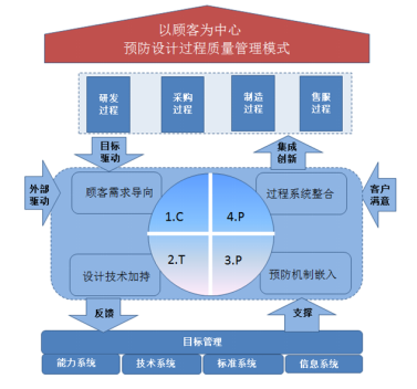 自动转存图片