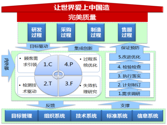 自动转存图片