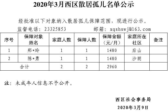 2020年3月西区散居孤儿名单公示.png