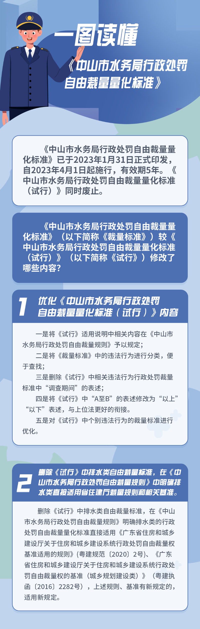 一图读懂《中山市水务局行政处罚自由裁量量化标准》.jpg