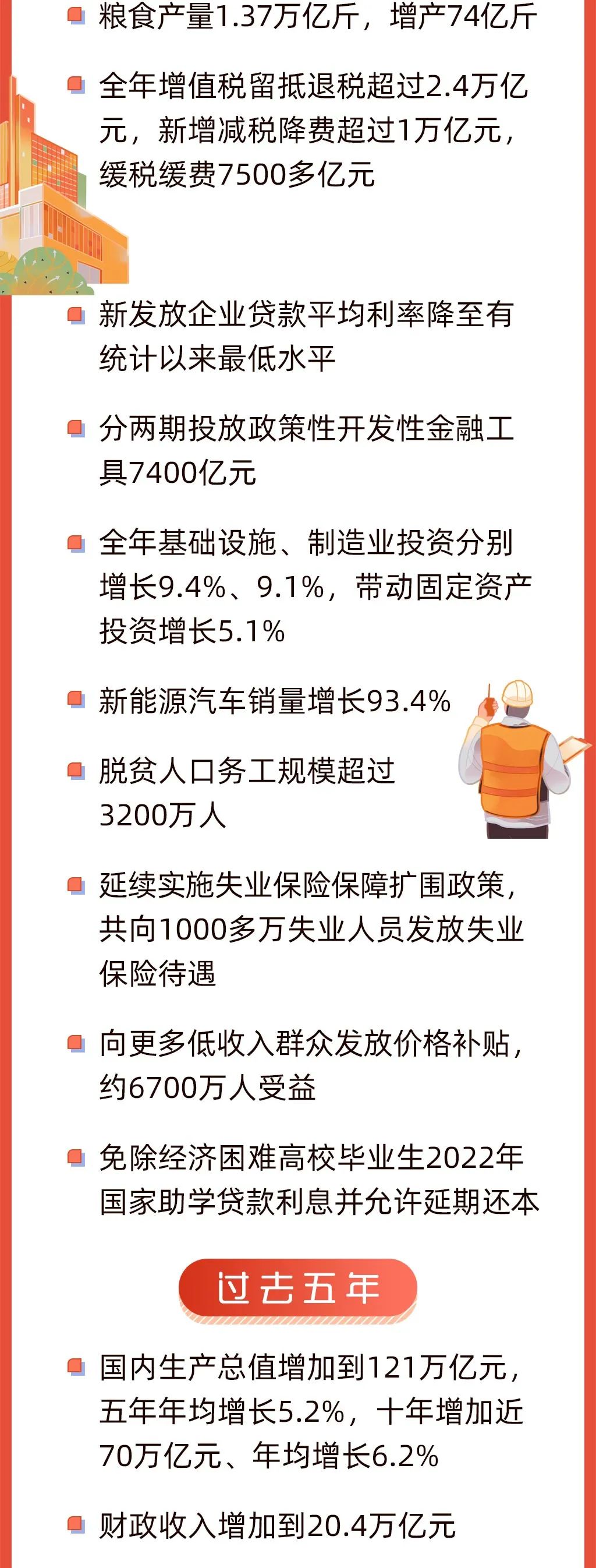 今早，政府工作报告上的二维码1.jpeg