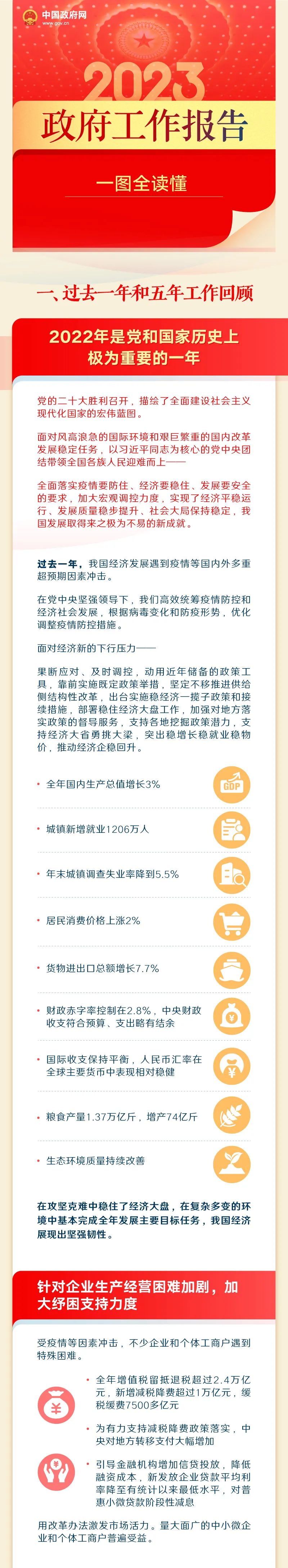 最全！一图读懂2023年《政府工作报告》.jpeg