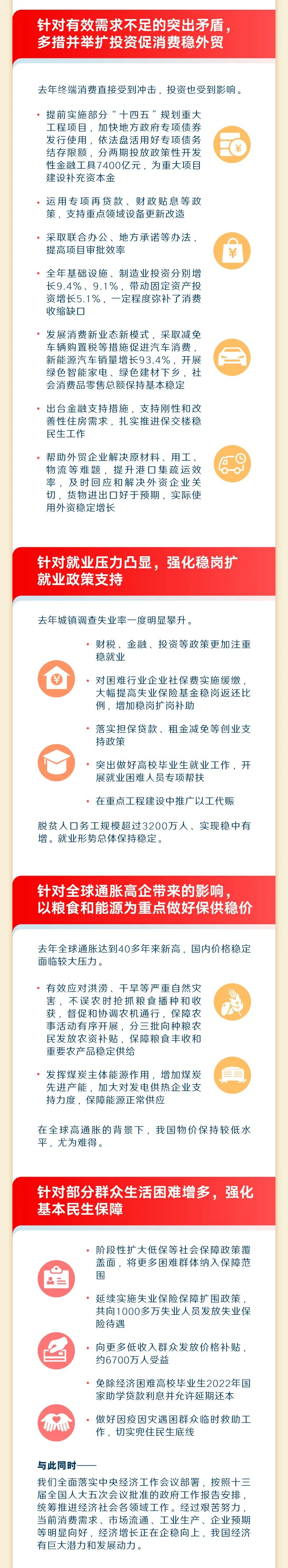 最全！一图读懂2023年《政府工作报告》1.jpeg