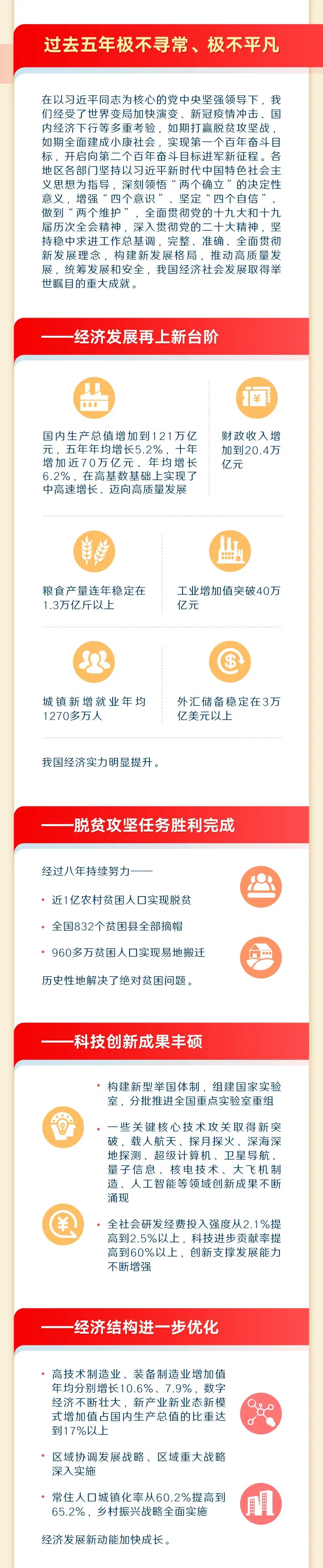 最全！一图读懂2023年《政府工作报告》2.jpeg