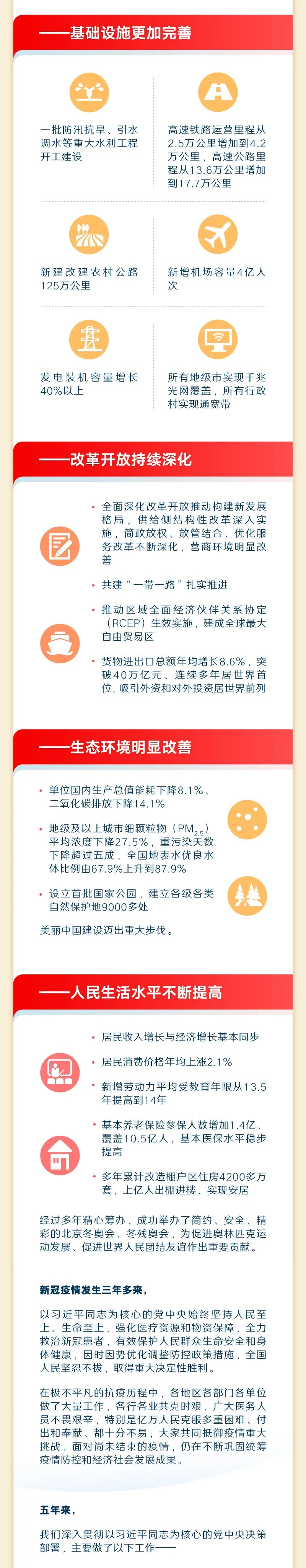 最全！一图读懂2023年《政府工作报告》3.jpeg