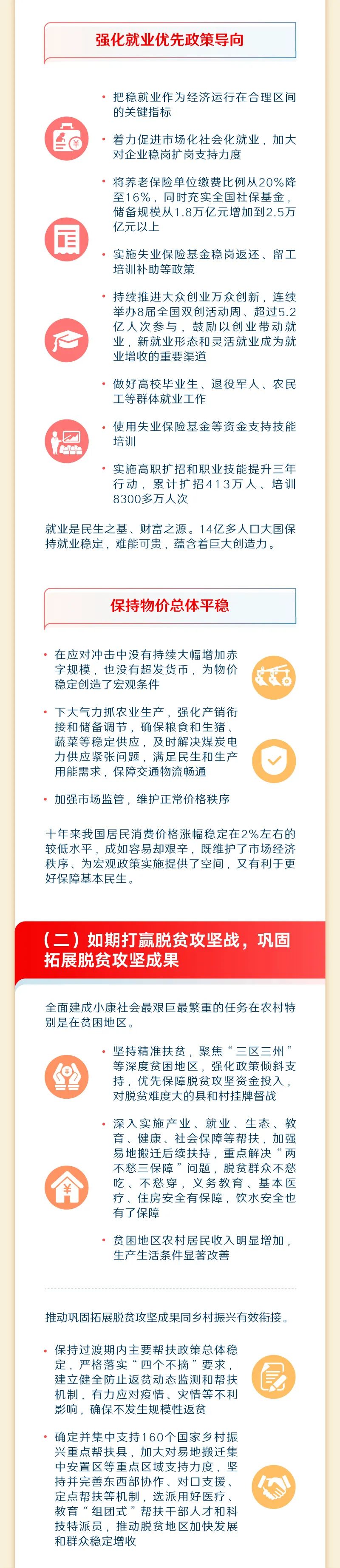 最全！一图读懂2023年《政府工作报告》6.jpeg