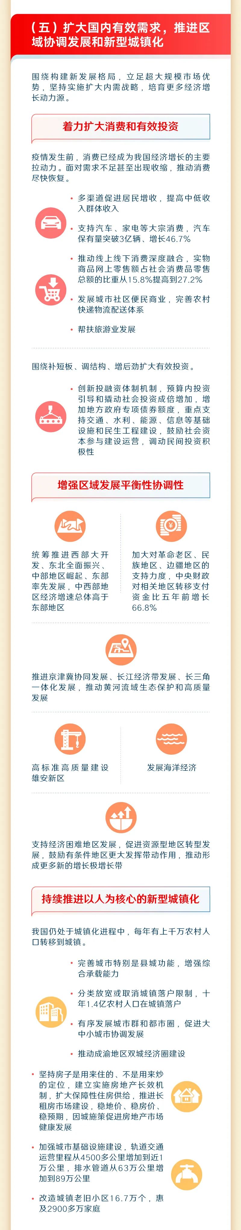最全！一图读懂2023年《政府工作报告》10.jpeg