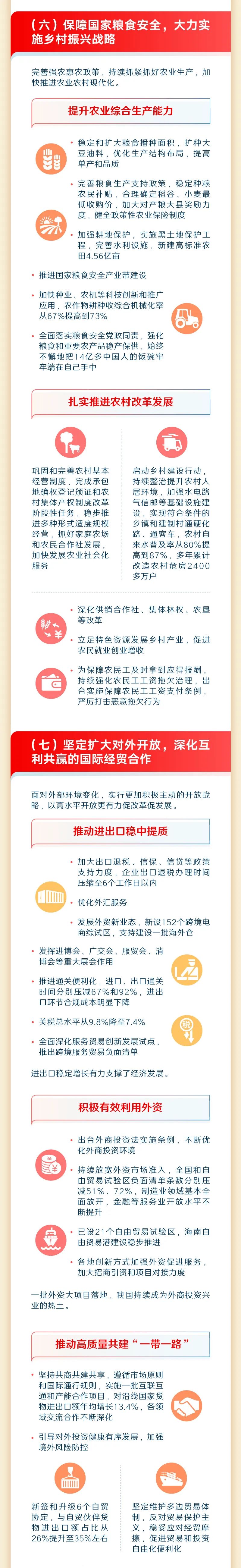 最全！一图读懂2023年《政府工作报告》11.jpeg