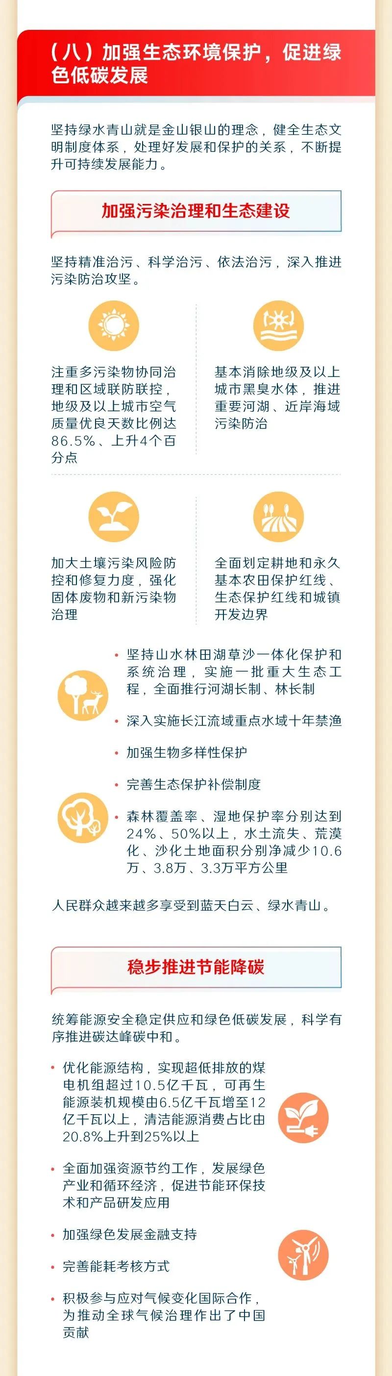 最全！一图读懂2023年《政府工作报告》12.jpeg