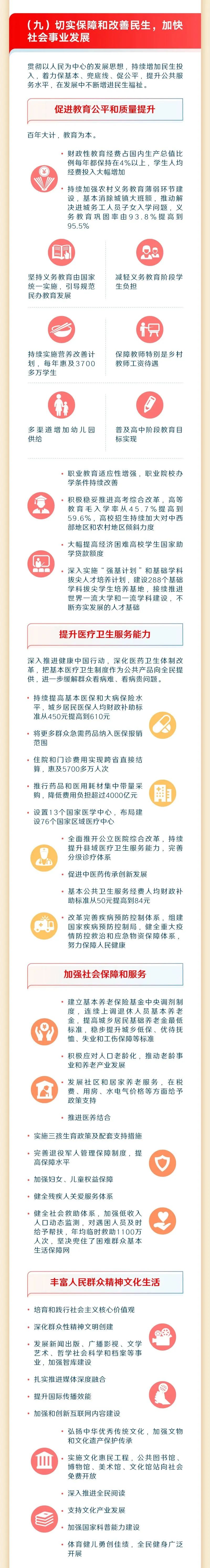 最全！一图读懂2023年《政府工作报告》13.jpeg