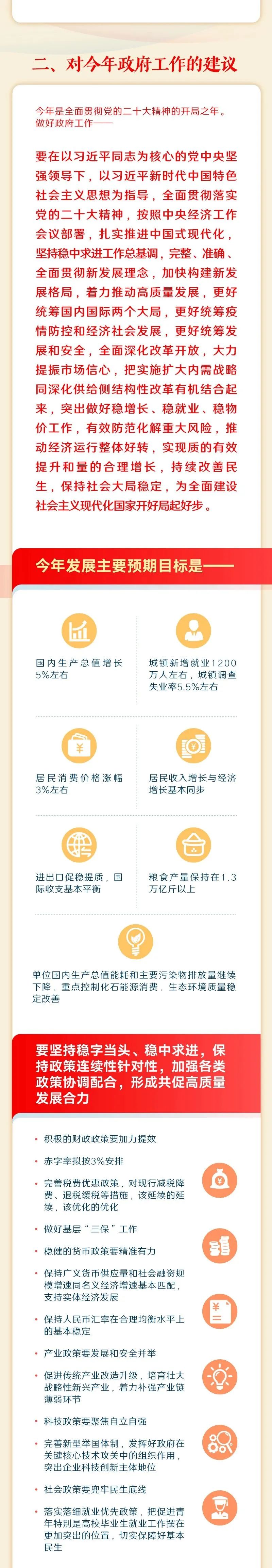 最全！一图读懂2023年《政府工作报告》16.jpeg