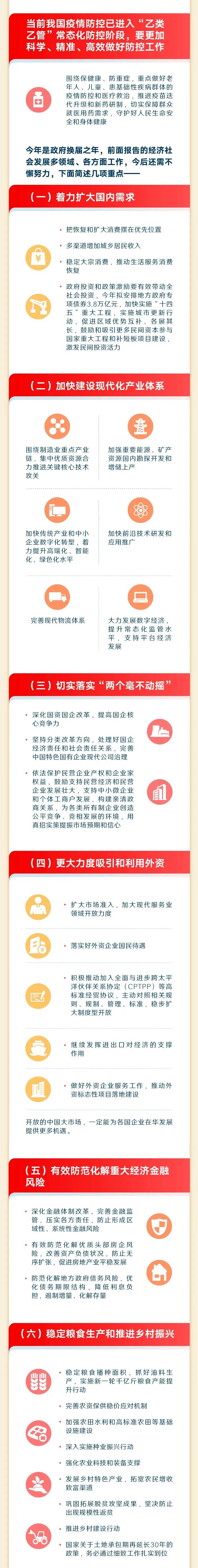 最全！一图读懂2023年《政府工作报告》17.jpeg