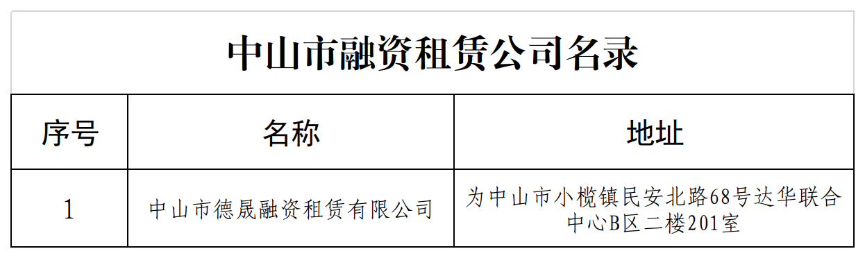 中山市融资租赁公司名录(2023.2).png