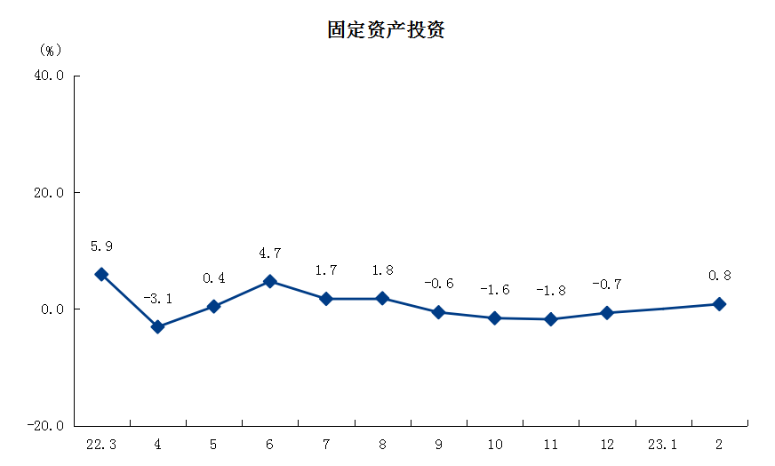 3固定资产投资.png