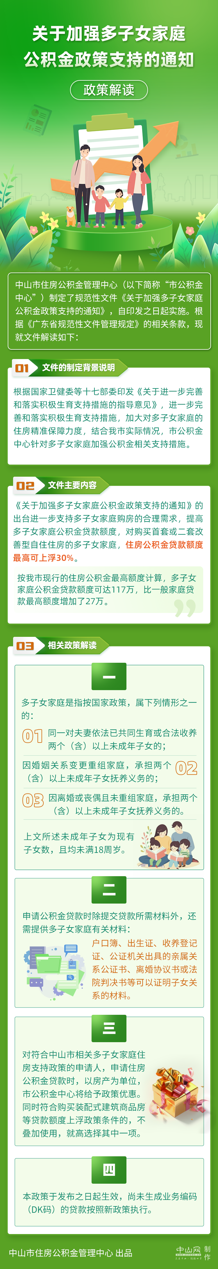 《关于加强多子女家庭公积金政策支持的通知》政策解读图片.png