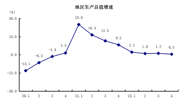 1地区生产总值增速（新）(2).png