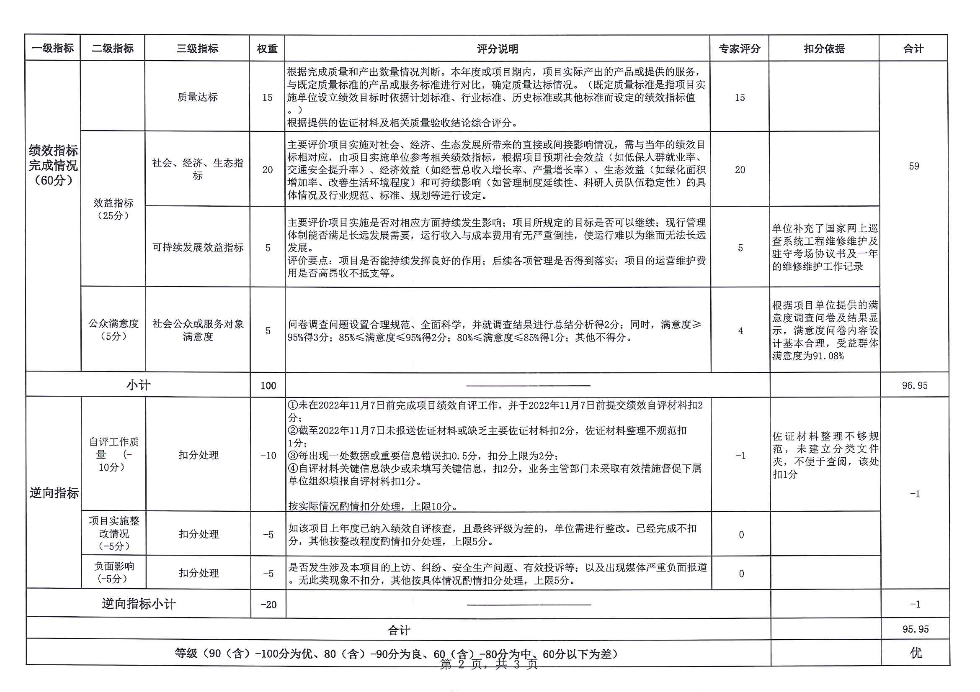 7.三角中学-中考考场设施设备添置升级更新（绩效核查评分意见表）_页面_2.jpg