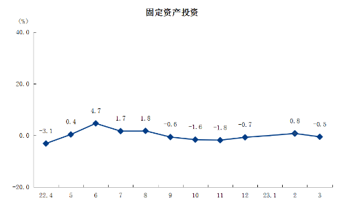 3固定资产投资.png