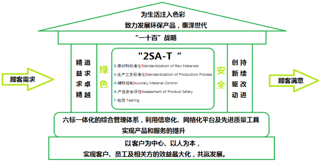 自动转存图片