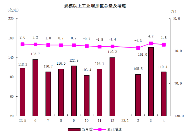 2规模以上工业增加值总量及增速.png