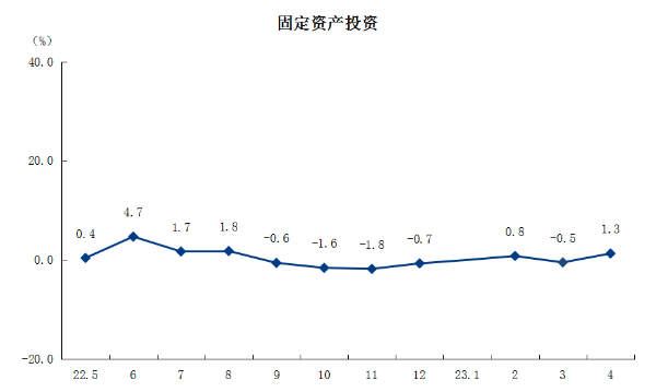 3固定资产投资.png