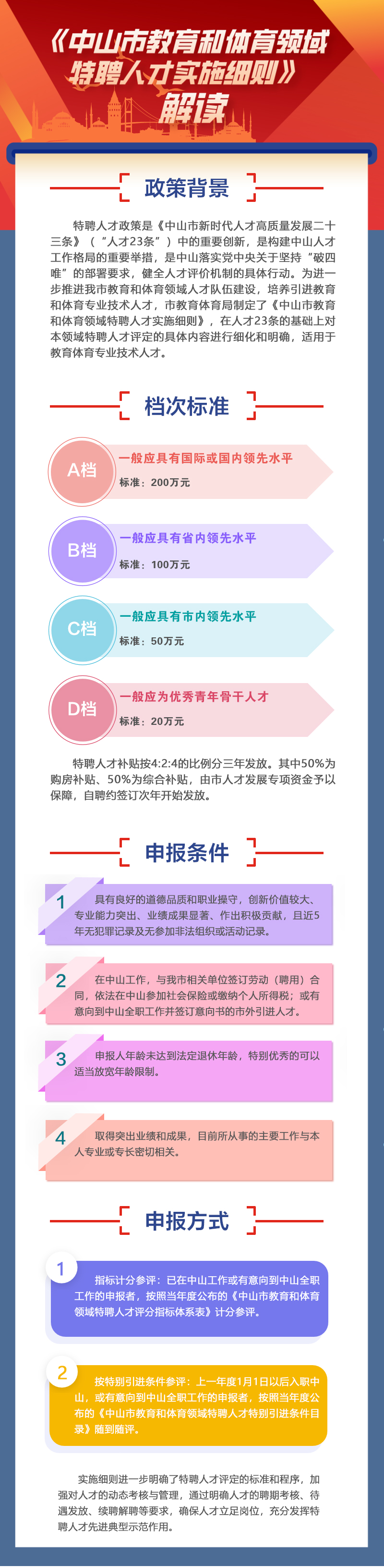 《中山市教育和体育领域特聘人才实施细则》图文解读.jpg