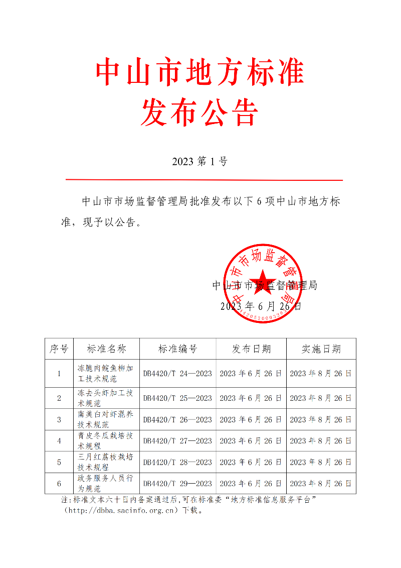 中山市地方标准发布公告（《冻脆肉鲩鱼柳加工技术规范》等6项）.png