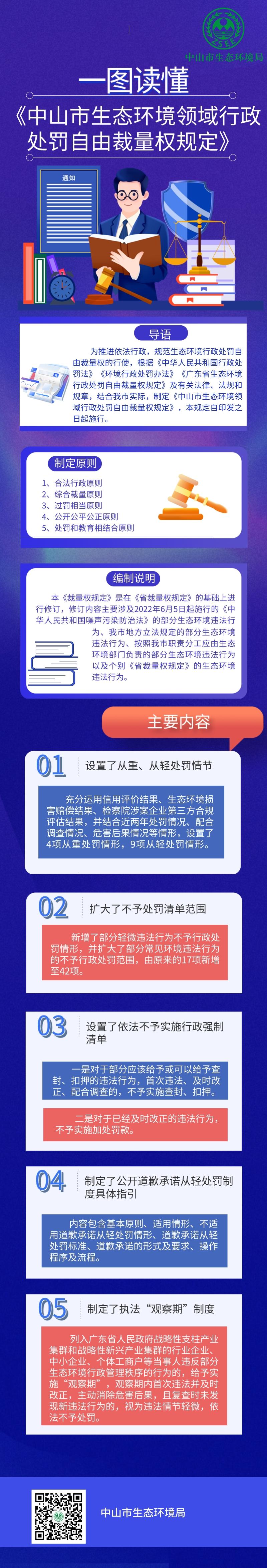 一图读懂《中山市生态环境领域行政处罚自由裁量权规定》.jpeg