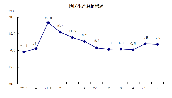 1地区生产总值增速.png