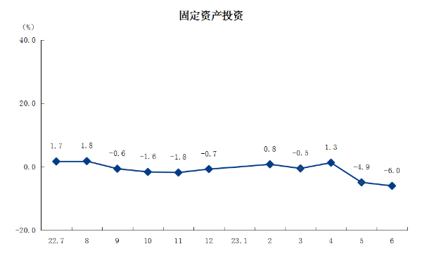 3固定资产投资.png