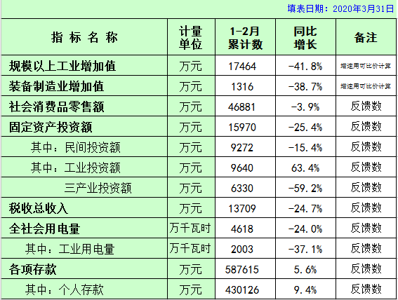 板芙镇主要数据经济指标数（1-2）1.png