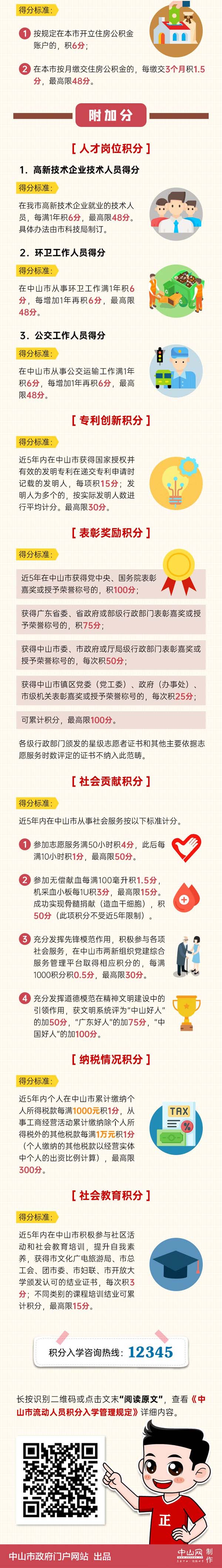 政解中山丨流动人员如何积分入学2.jpg