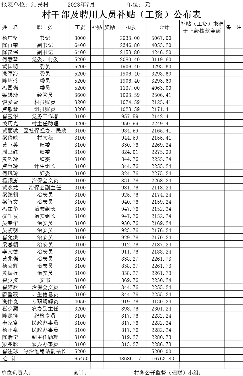 村干部及聘用人员补贴（工资）公布.png