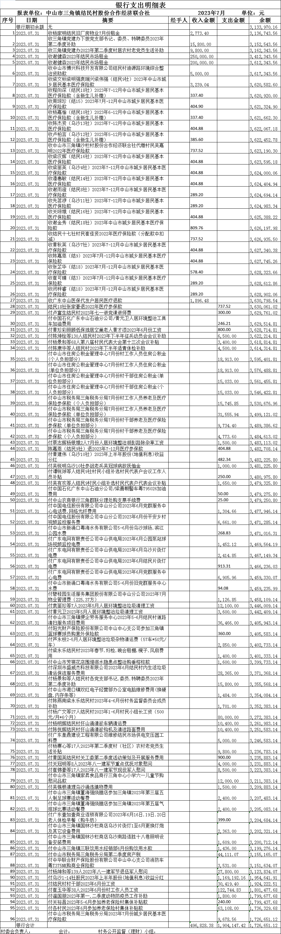 银行支出明细表 (1).png