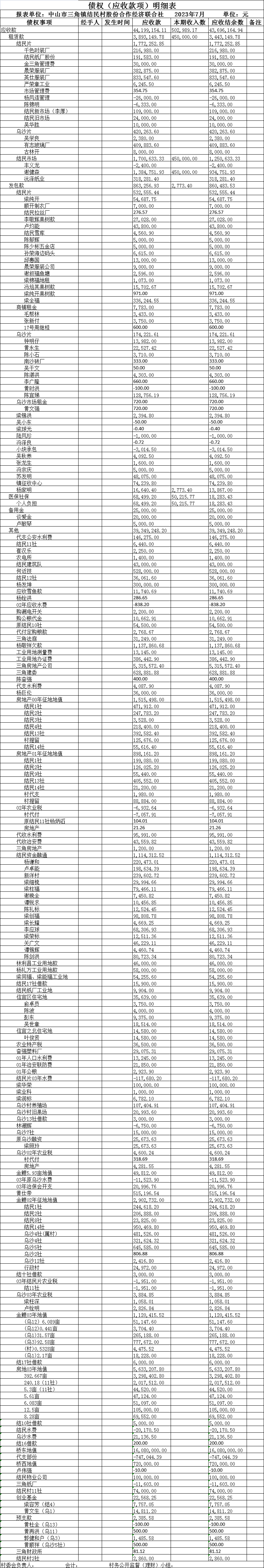 债权（应收款项）明细表 (1).png