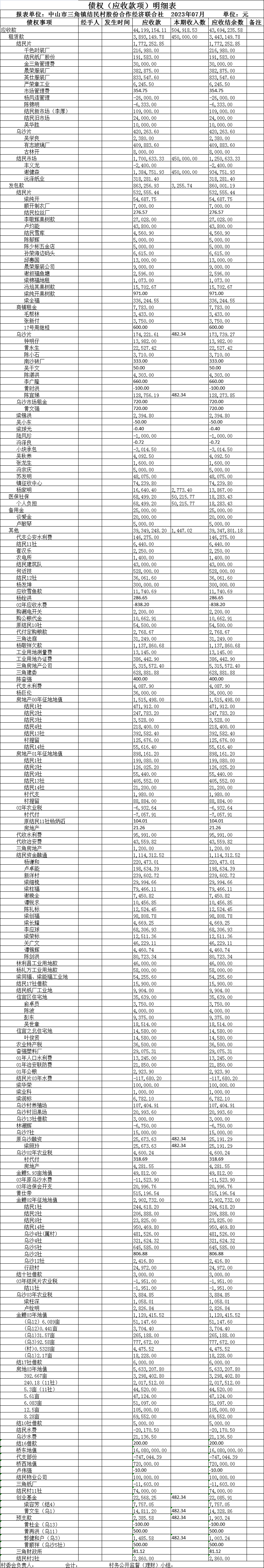 债权（应收款项）明细表.png