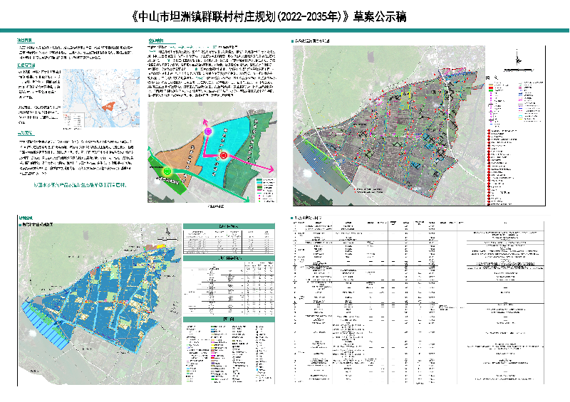 附件：《中山市坦洲镇群联村村庄规划（2022-2035年）》草案公示稿.jpg