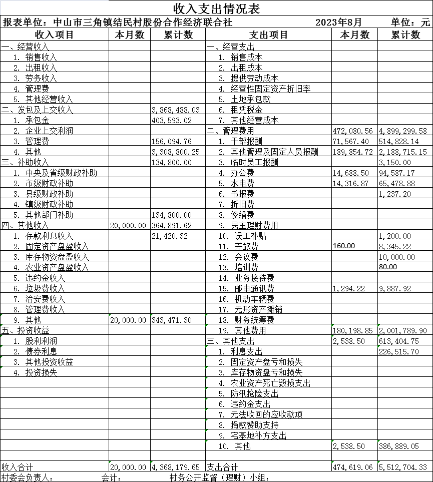 收入支出情况表.png
