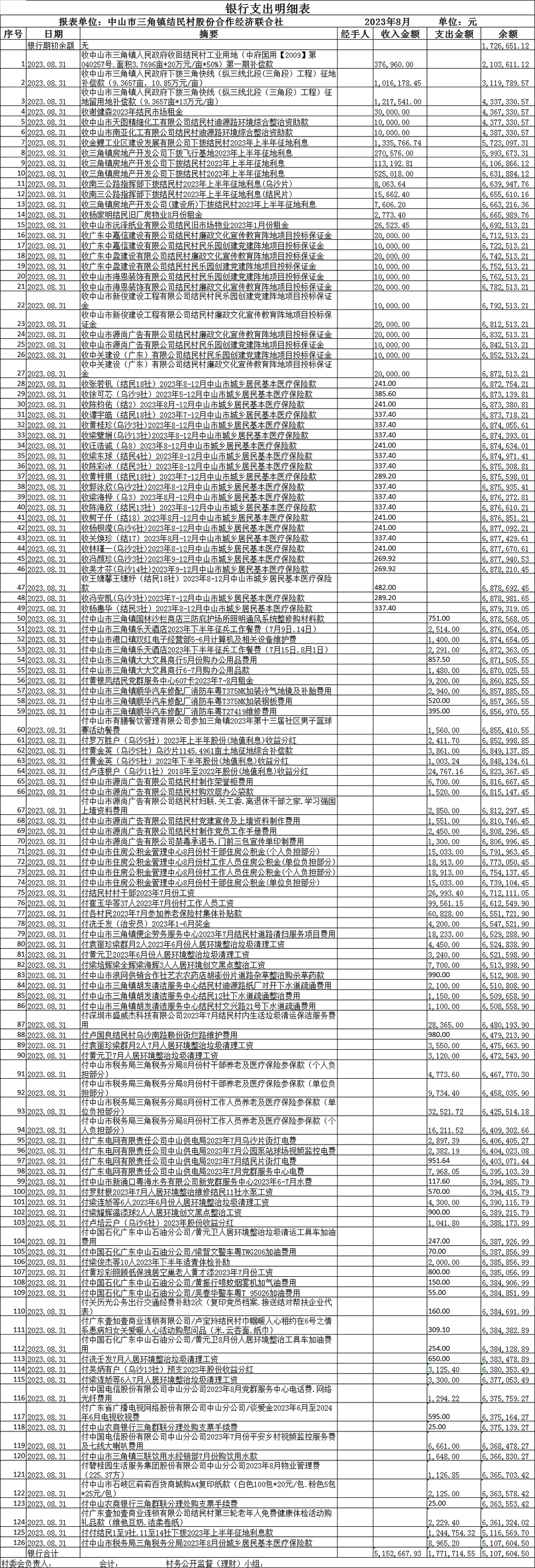 银行支出明细表.png
