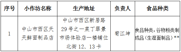 中山市食品生产加工小作坊发证前信息公示（112606号）.png