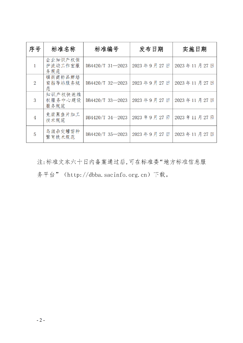 中山市地方标准发布公告（2023第3号）._01.png