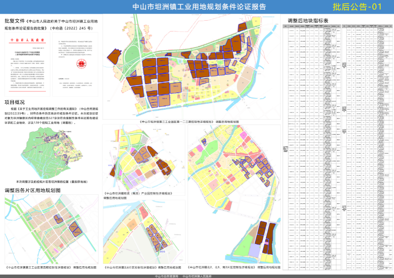 附件一、《中山市坦洲镇工业用地规划条件论证报告》批后公告1.jpg