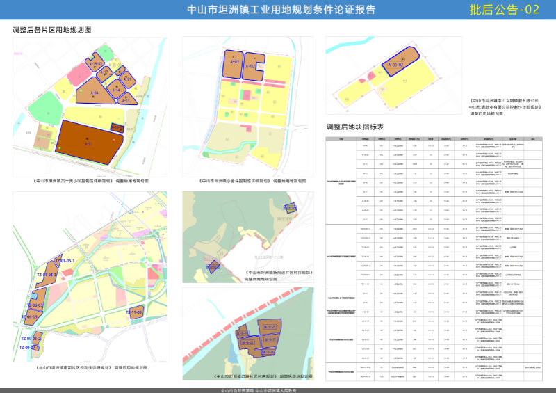附件二、《中山市坦洲镇工业用地规划条件论证报告》批后公告2.jpg